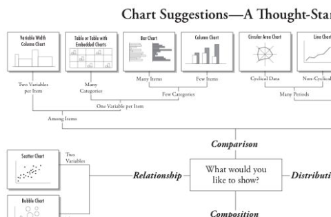chart_type